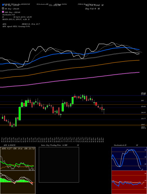 NYKAA 543384 Support Resistance charts NYKAA 543384 BSE