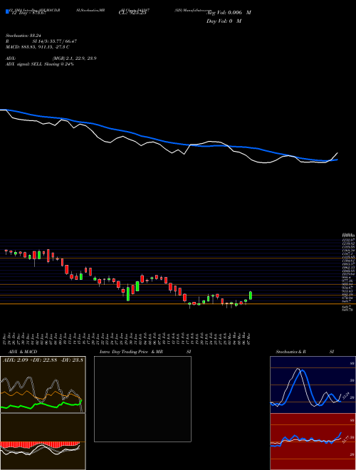 Chart Sjs (543387)  Technical (Analysis) Reports Sjs [