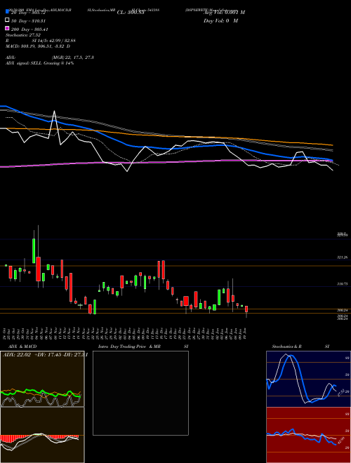 DSPNEWETF 543388 Support Resistance charts DSPNEWETF 543388 BSE