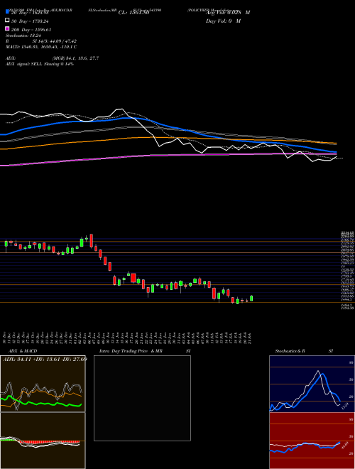 POLICYBZR 543390 Support Resistance charts POLICYBZR 543390 BSE