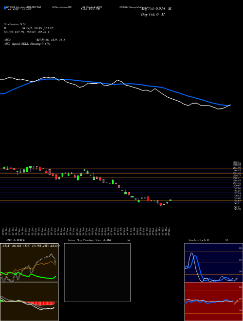 Chart Sgfrl (543391)  Technical (Analysis) Reports Sgfrl [