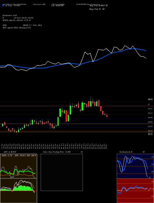 Chart Latentview (543398)  Technical (Analysis) Reports Latentview [