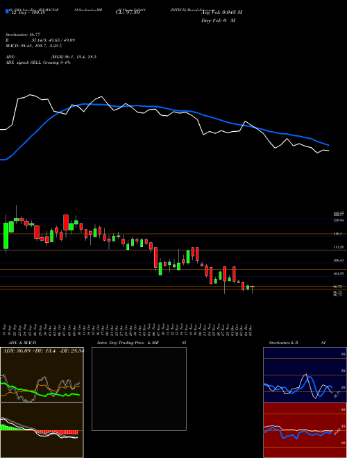 Chart Hitech (543411)  Technical (Analysis) Reports Hitech [