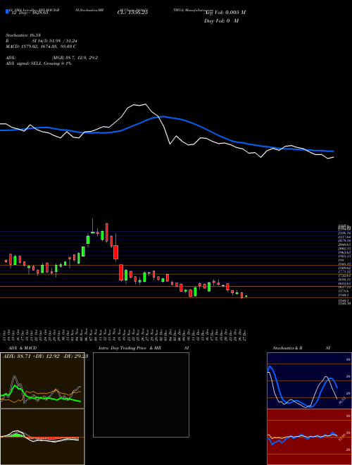 Chart Tega (543413)  Technical (Analysis) Reports Tega [