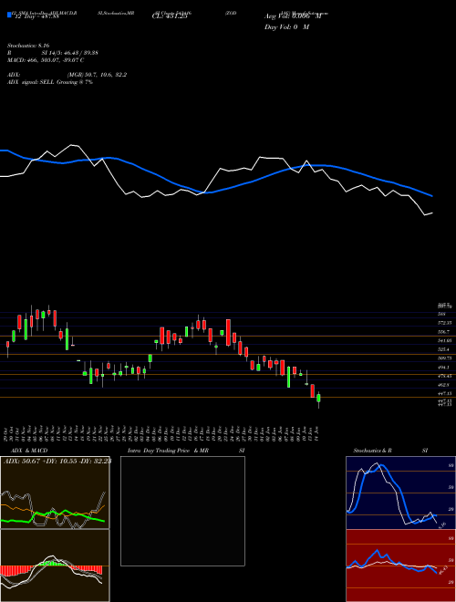 Chart Zodiac (543416)  Technical (Analysis) Reports Zodiac [