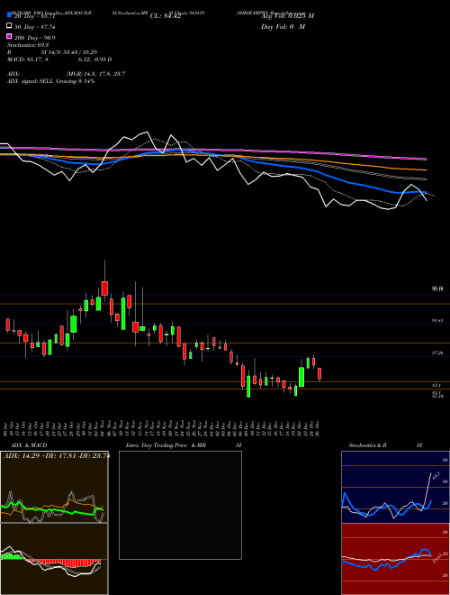 SHRIRAMPPS 543419 Support Resistance charts SHRIRAMPPS 543419 BSE