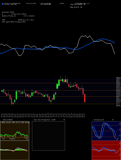 Chart Datapattns (543428)  Technical (Analysis) Reports Datapattns [