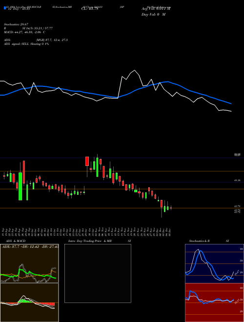 Chart Hpal (543433)  Technical (Analysis) Reports Hpal [