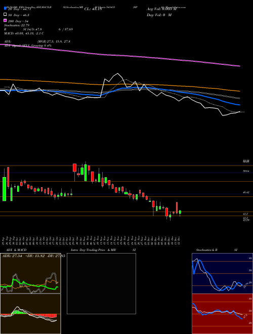HPAL 543433 Support Resistance charts HPAL 543433 BSE