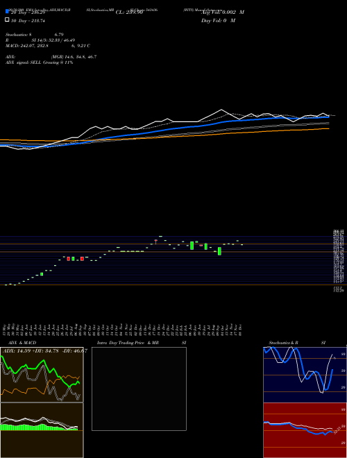 WITS 543436 Support Resistance charts WITS 543436 BSE
