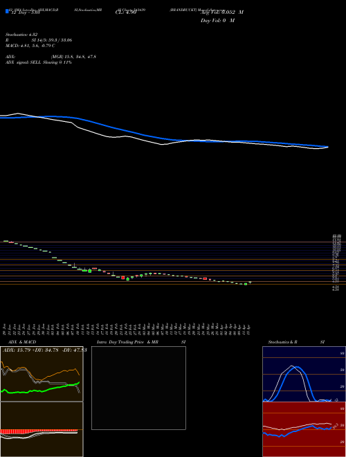 Chart Brandbuckt (543439)  Technical (Analysis) Reports Brandbuckt [