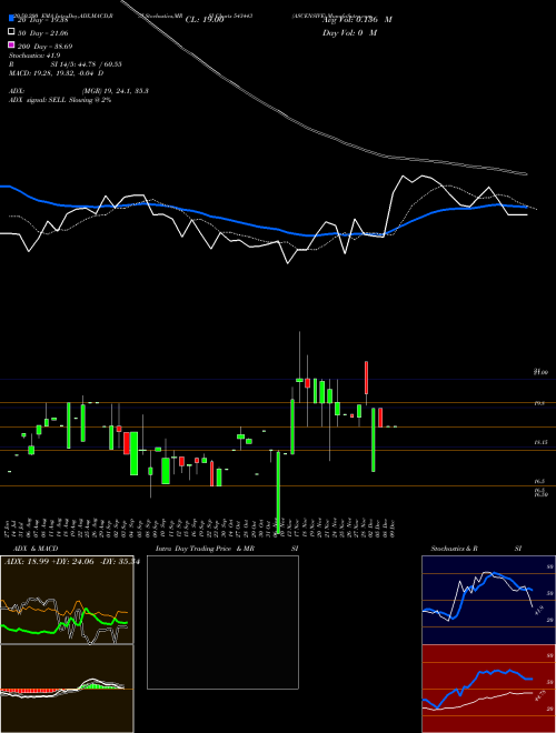 ASCENSIVE 543443 Support Resistance charts ASCENSIVE 543443 BSE