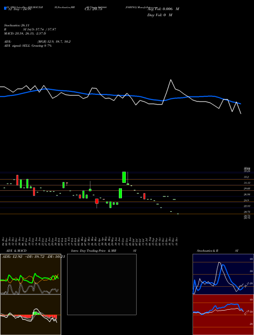 Chart Fabino (543444)  Technical (Analysis) Reports Fabino [