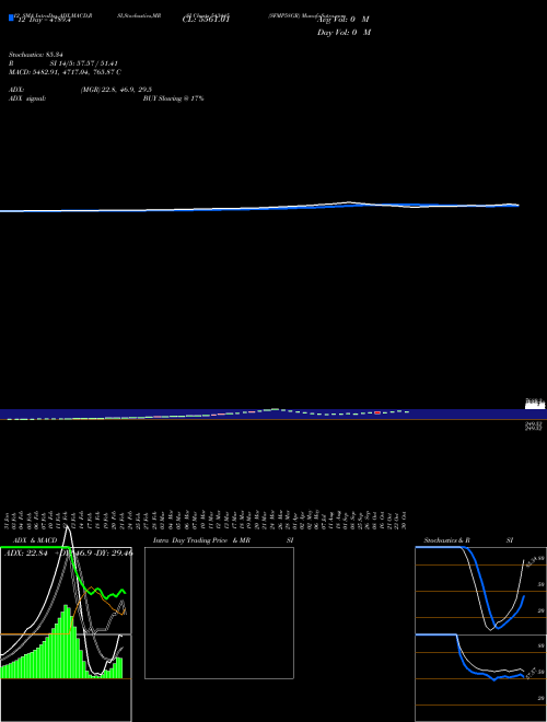 Chart Sfmp58gr (543445)  Technical (Analysis) Reports Sfmp58gr [