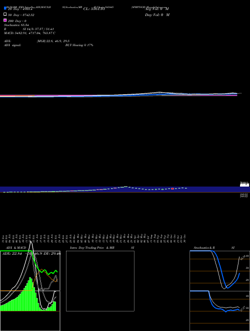 SFMP58GR 543445 Support Resistance charts SFMP58GR 543445 BSE
