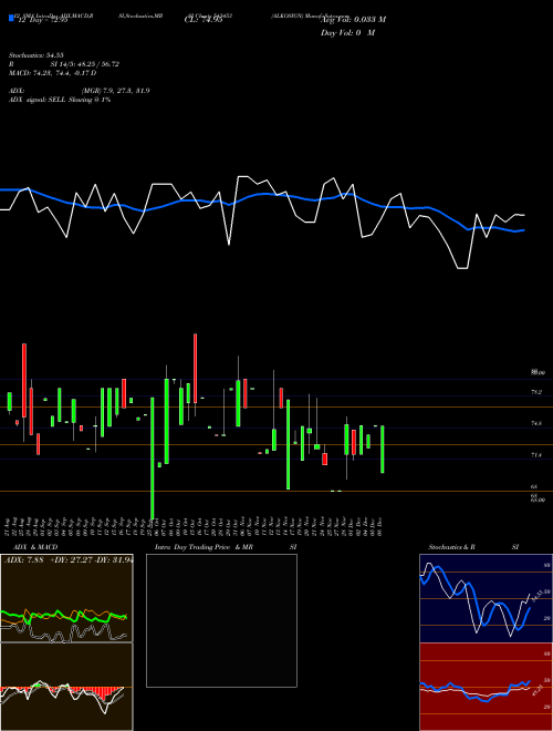 Chart Alkosign (543453)  Technical (Analysis) Reports Alkosign [