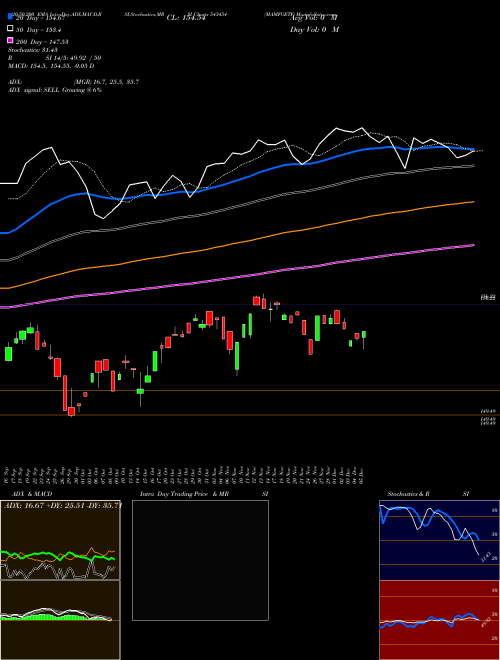 MAMFGETF 543454 Support Resistance charts MAMFGETF 543454 BSE