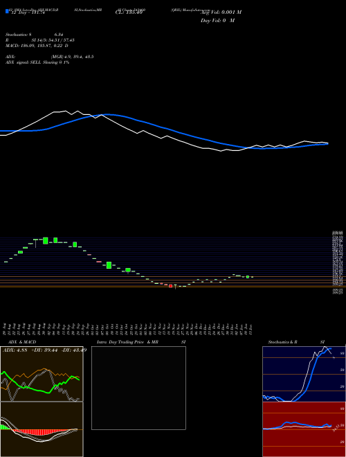 Chart Qril (543460)  Technical (Analysis) Reports Qril [