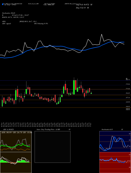 Chart Devit (543462)  Technical (Analysis) Reports Devit [