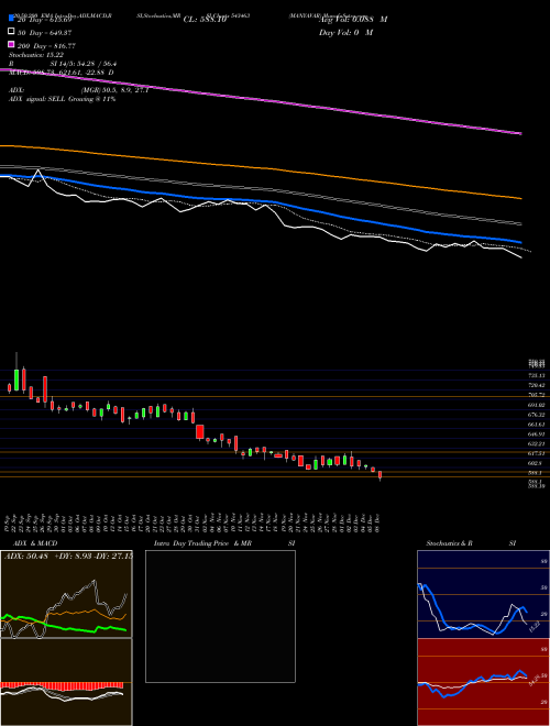 MANYAVAR 543463 Support Resistance charts MANYAVAR 543463 BSE