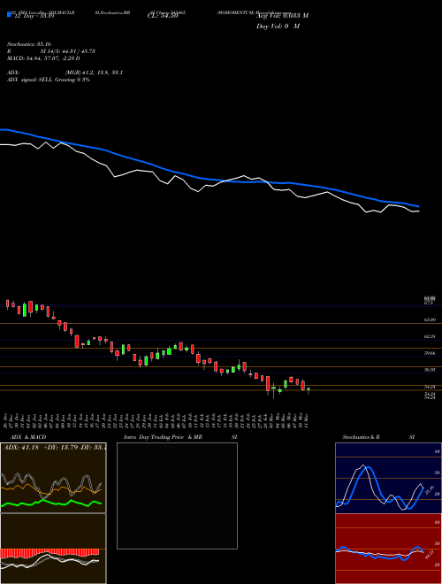 Chart Momomentum (543465)  Technical (Analysis) Reports Momomentum [