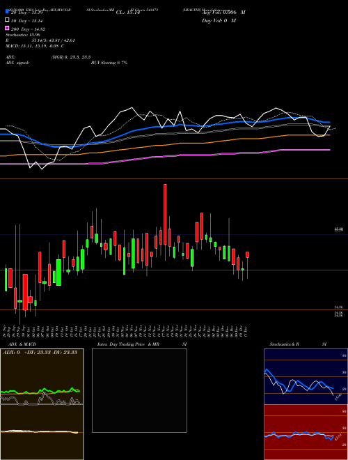 HEALTHY 543473 Support Resistance charts HEALTHY 543473 BSE