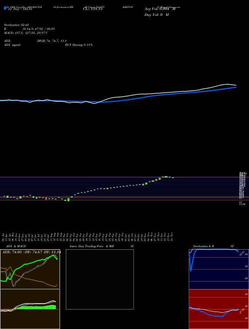 Chart Ekennis (543475)  Technical (Analysis) Reports Ekennis [