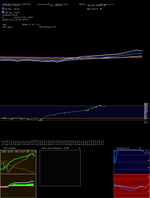 EKENNIS 543475 Support Resistance charts EKENNIS 543475 BSE