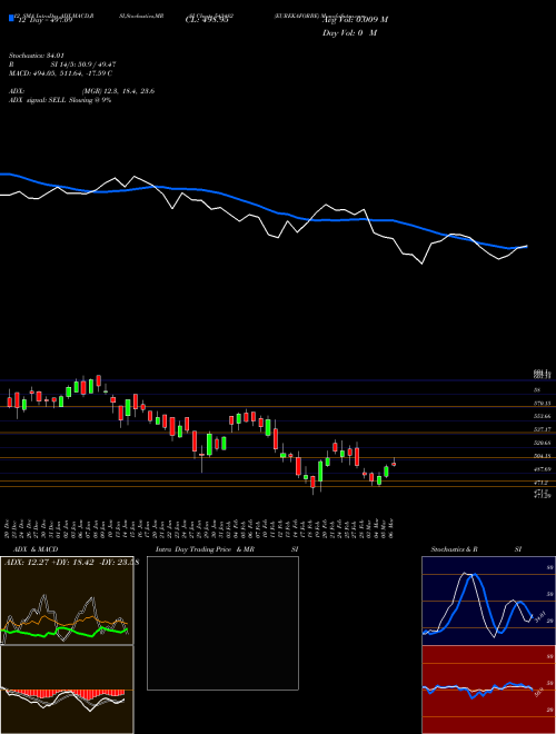 Chart Eurekaforbe (543482)  Technical (Analysis) Reports Eurekaforbe [