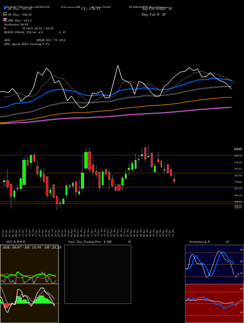 EUREKAFORBE 543482 Support Resistance charts EUREKAFORBE 543482 BSE