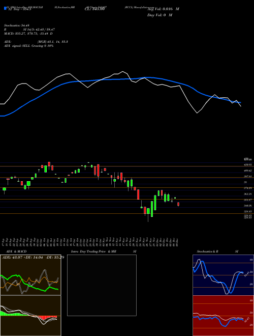 Chart Bccl (543497)  Technical (Analysis) Reports Bccl [