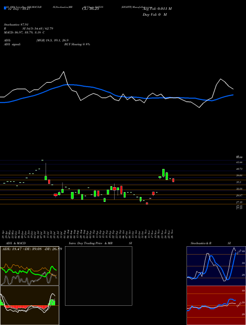 Chart Eighty (543518)  Technical (Analysis) Reports Eighty [