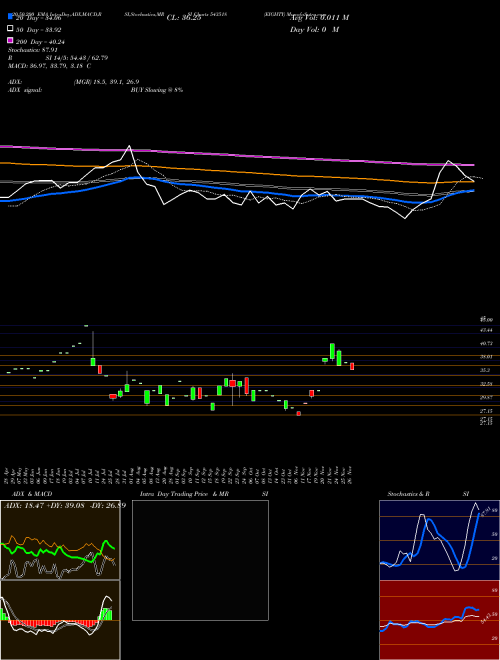 EIGHTY 543518 Support Resistance charts EIGHTY 543518 BSE