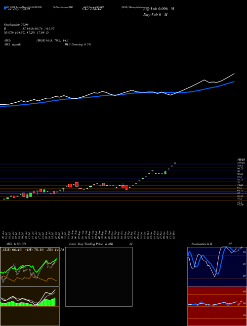 Chart Sfsl (543519)  Technical (Analysis) Reports Sfsl [