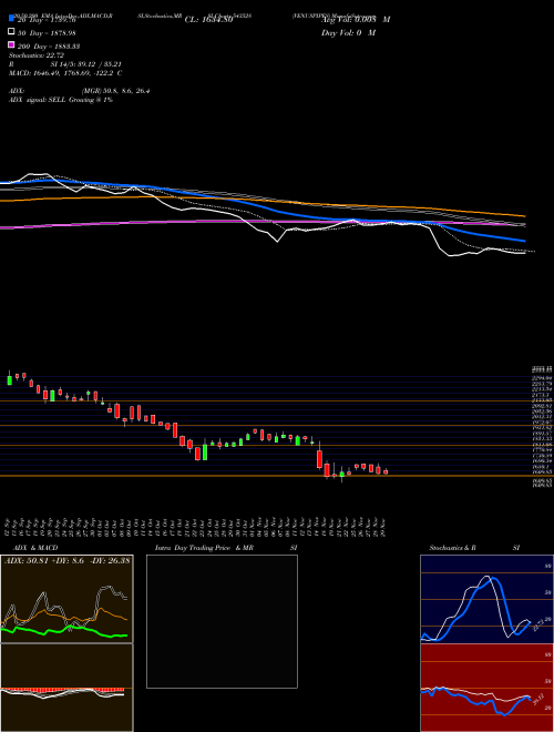 VENUSPIPES 543528 Support Resistance charts VENUSPIPES 543528 BSE