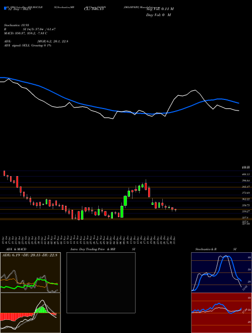 Chart Delhivery (543529)  Technical (Analysis) Reports Delhivery [