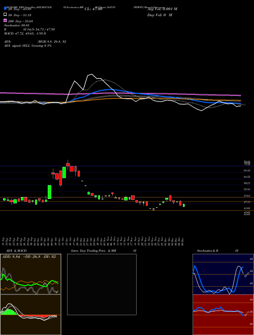 WEWIN 543535 Support Resistance charts WEWIN 543535 BSE