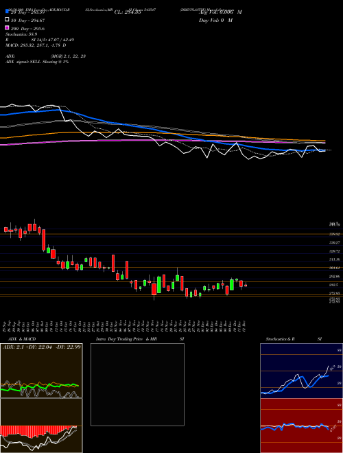 DDEVPLASTIK 543547 Support Resistance charts DDEVPLASTIK 543547 BSE