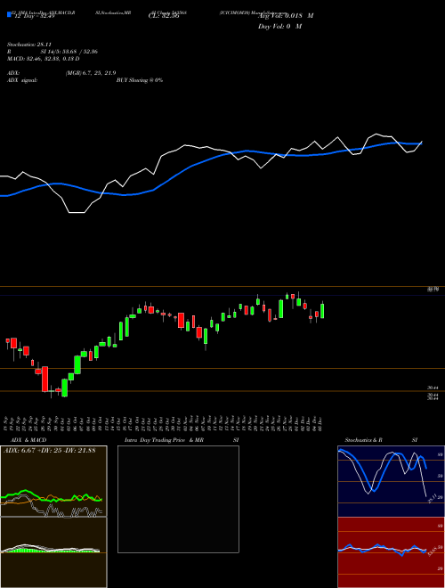 Chart Icicimom30 (543568)  Technical (Analysis) Reports Icicimom30 [