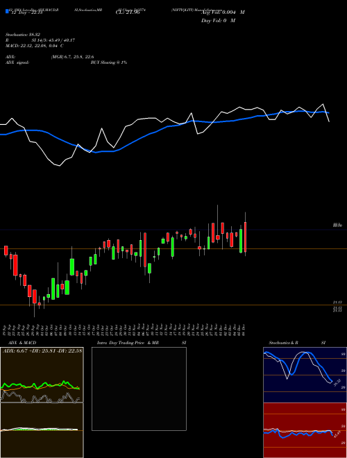 Chart Niftyqlity (543574)  Technical (Analysis) Reports Niftyqlity [