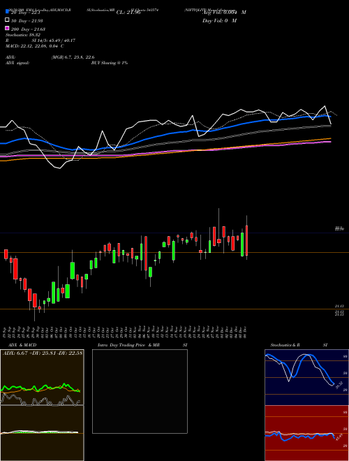 NIFTYQLITY 543574 Support Resistance charts NIFTYQLITY 543574 BSE