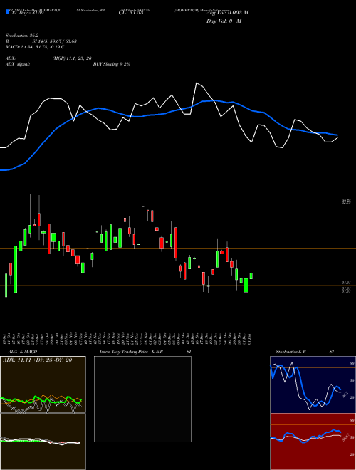 Chart Momentum (543575)  Technical (Analysis) Reports Momentum [