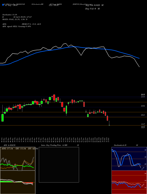 Chart Rhetan (543590)  Technical (Analysis) Reports Rhetan [