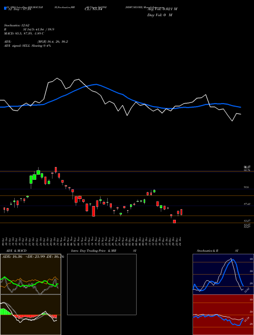 Chart Hdfcsilver (543592)  Technical (Analysis) Reports Hdfcsilver [