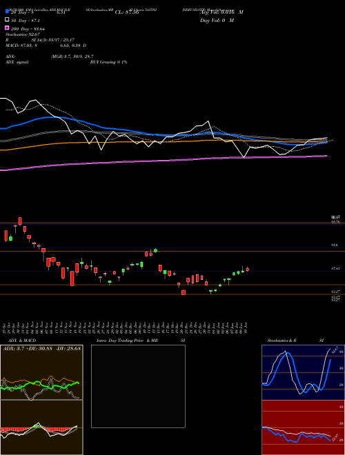 HDFCSILVER 543592 Support Resistance charts HDFCSILVER 543592 BSE