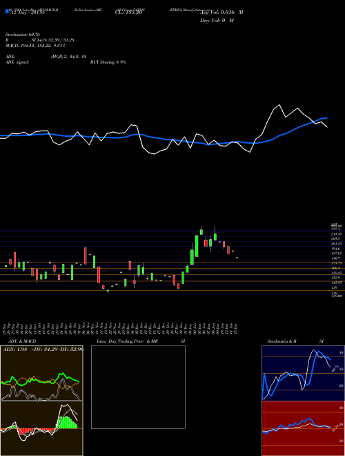 Chart Epbio (543595)  Technical (Analysis) Reports Epbio [