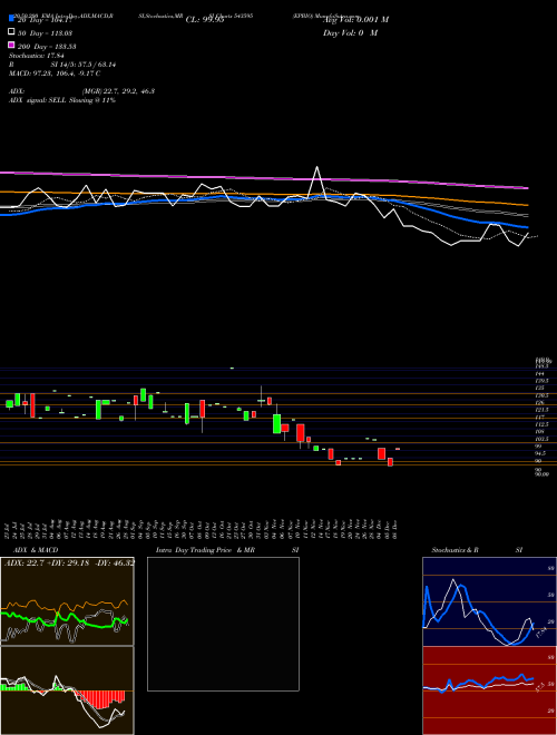 EPBIO 543595 Support Resistance charts EPBIO 543595 BSE