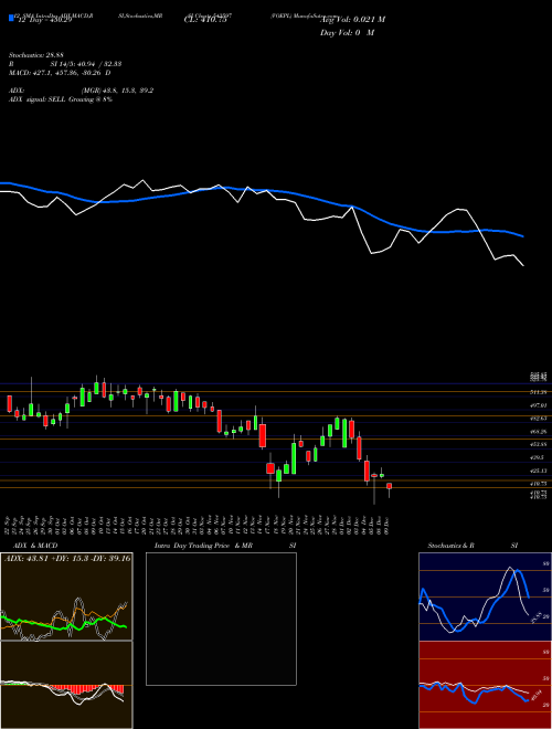 Chart Voepl (543597)  Technical (Analysis) Reports Voepl [