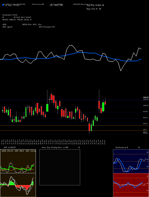 Chart Ksolves (543599)  Technical (Analysis) Reports Ksolves [