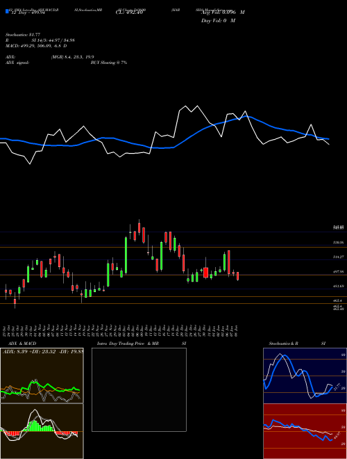 Chart Harsha (543600)  Technical (Analysis) Reports Harsha [